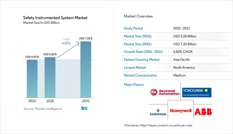 Safety Instrumented System-Market-IMG1