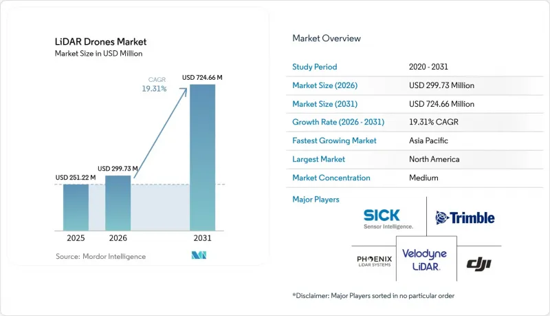 LiDAR Drones-Market-IMG1