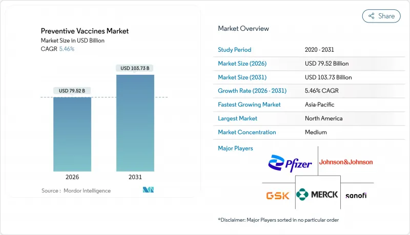 Preventive Vaccines-Market-IMG1