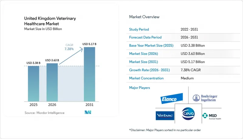 United Kingdom Veterinary Healthcare-Market-IMG1