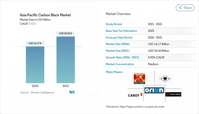 Asia-Pacific Carbon Black-Market-IMG1