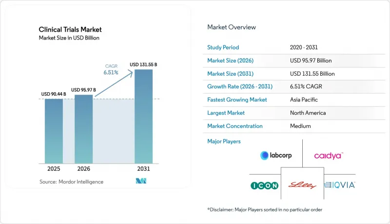 Clinical Trials-Market-IMG1