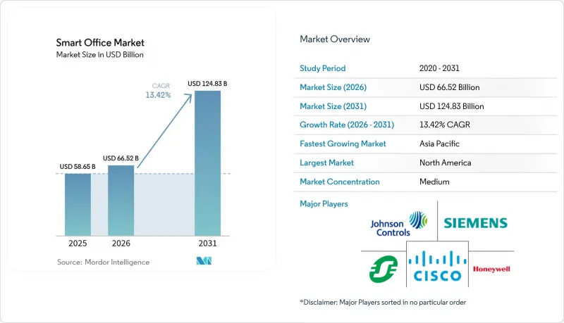 Smart Office-Market-IMG1