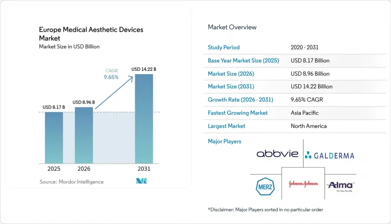Europe Medical Aesthetic Devices-Market-IMG1