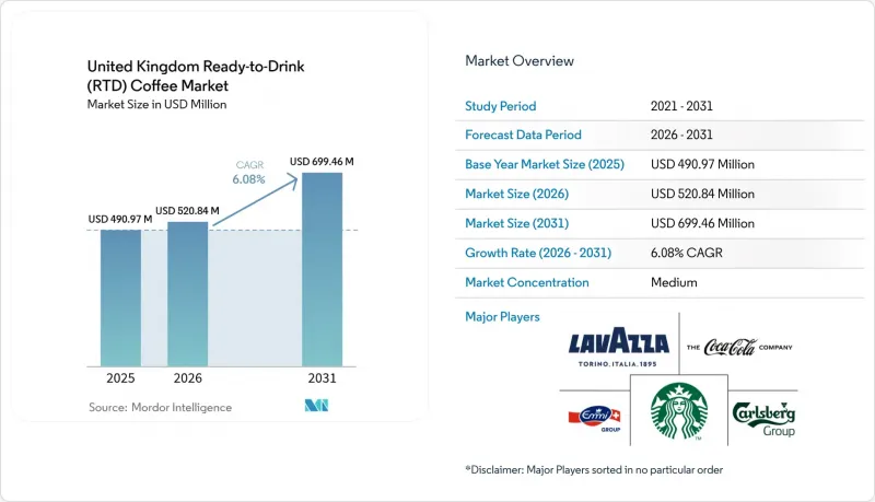 United Kingdom Ready-to-Drink(RTD)Coffee-Market-IMG1