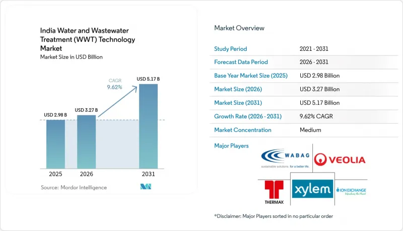 India Water And Wastewater Treatment(WWT)Technology-Market-IMG1