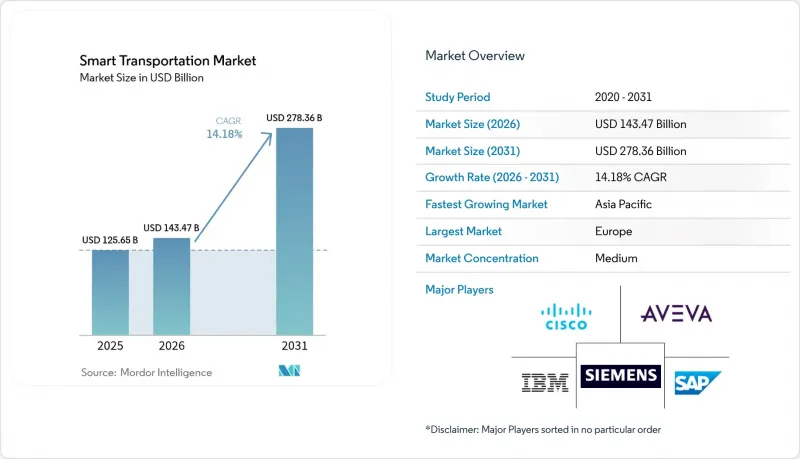 Smart Transportation-Market-IMG1