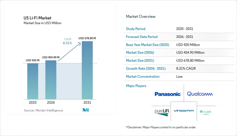 US Li-Fi-Market-IMG1