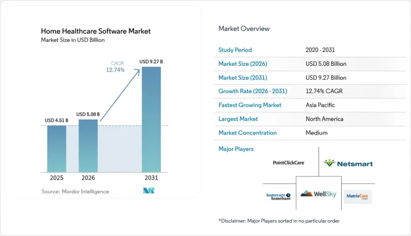 Home Healthcare Software-Market-IMG1