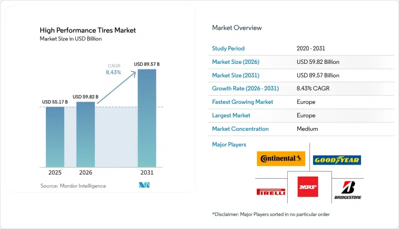 High Performance Tires-Market-IMG1