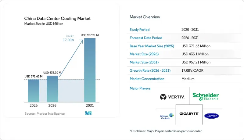 China Data Center Cooling-Market-IMG1