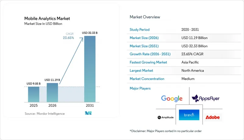 Mobile Analytics-Market-IMG1