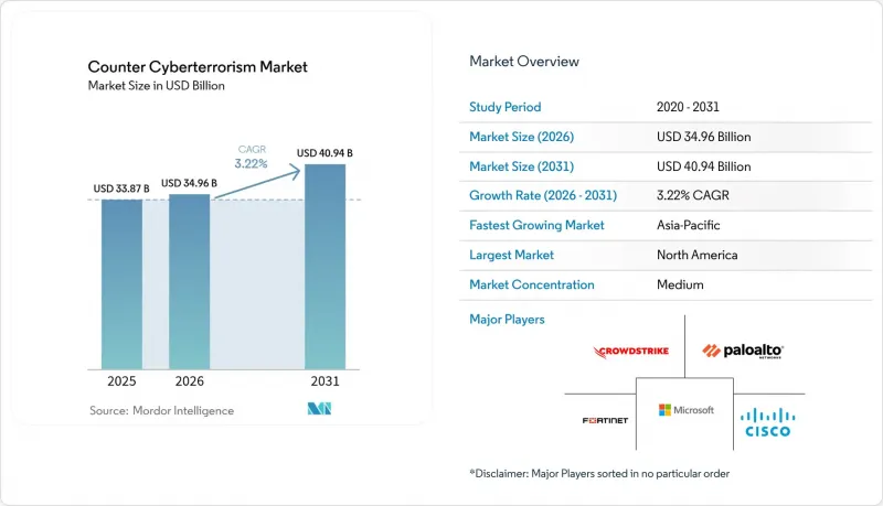 Counter Cyberterrorism-Market-IMG1