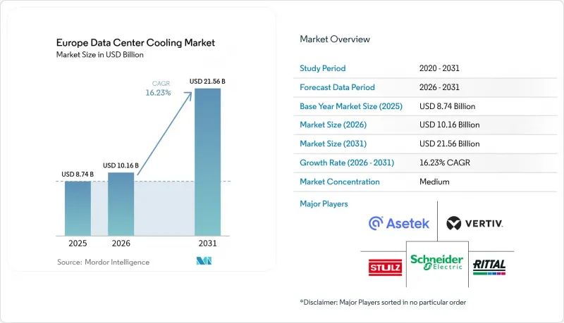 Europe Data Center Cooling-Market-IMG1