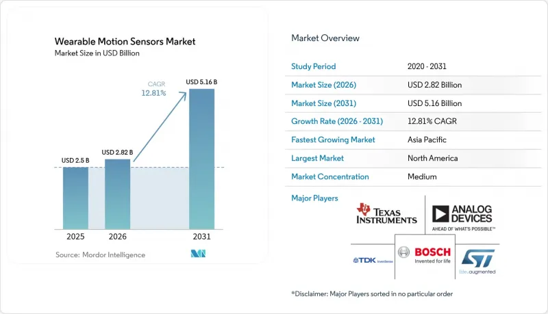 Wearable Motion Sensors-Market-IMG1