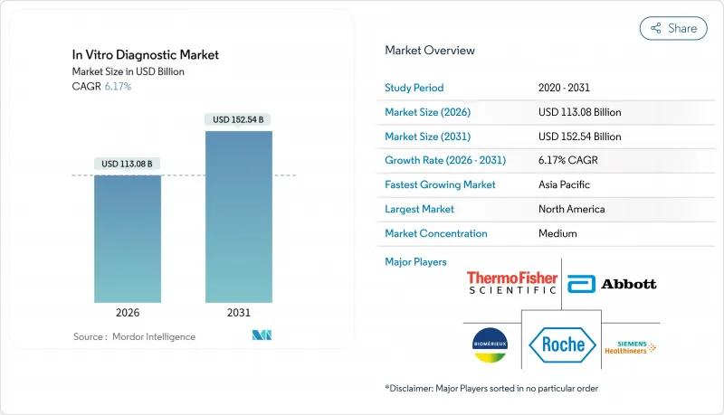 In Vitro Diagnostic-Market-IMG1