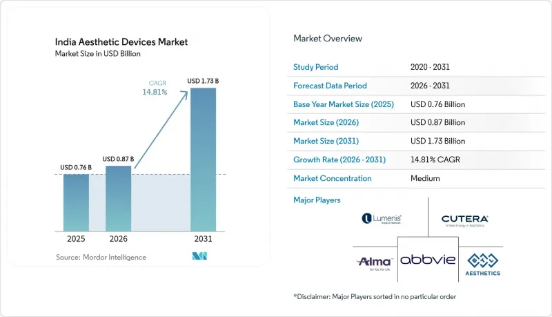 India Aesthetic Devices-Market-IMG1