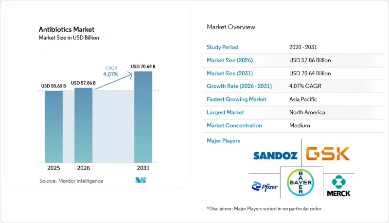 Antibiotics-Market-IMG1