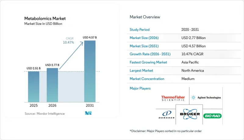 Metabolomics-Market-IMG1