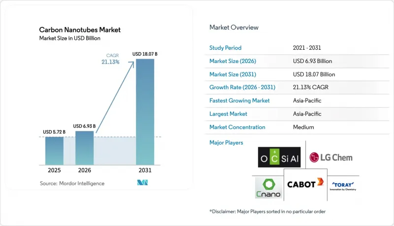 Carbon Nanotubes-Market-IMG1