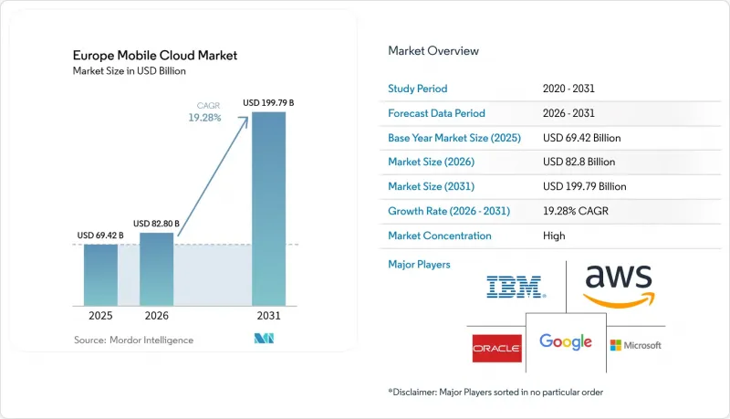Europe Mobile Cloud-Market-IMG1