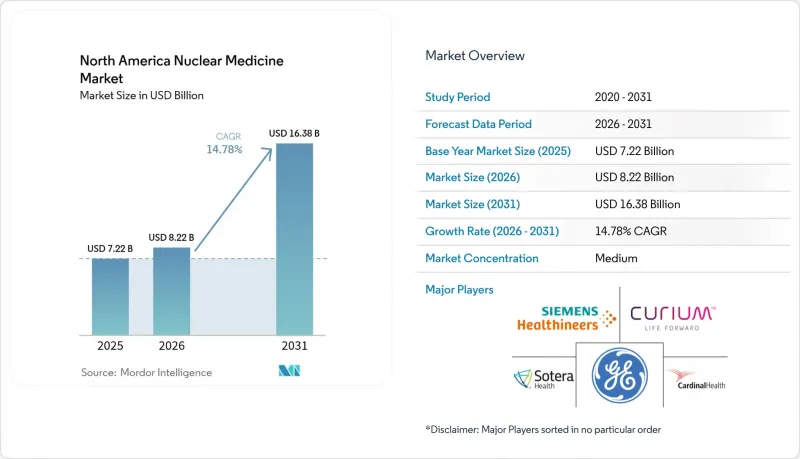 North America Nuclear Medicine-Market-IMG1