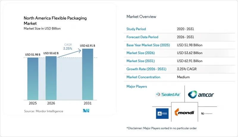 North America Flexible Packaging-Market-IMG1