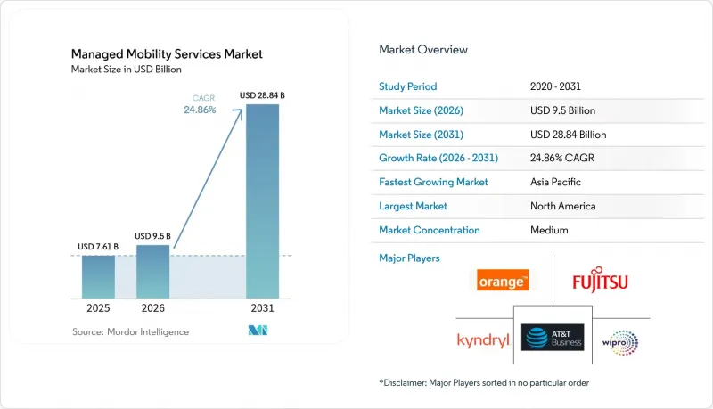 Managed Mobility Services-Market-IMG1