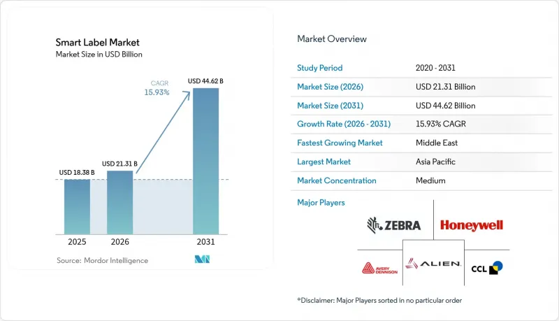 Smart Label-Market-IMG1