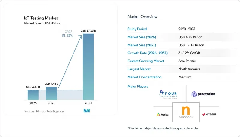 IoT Testing-Market-IMG1