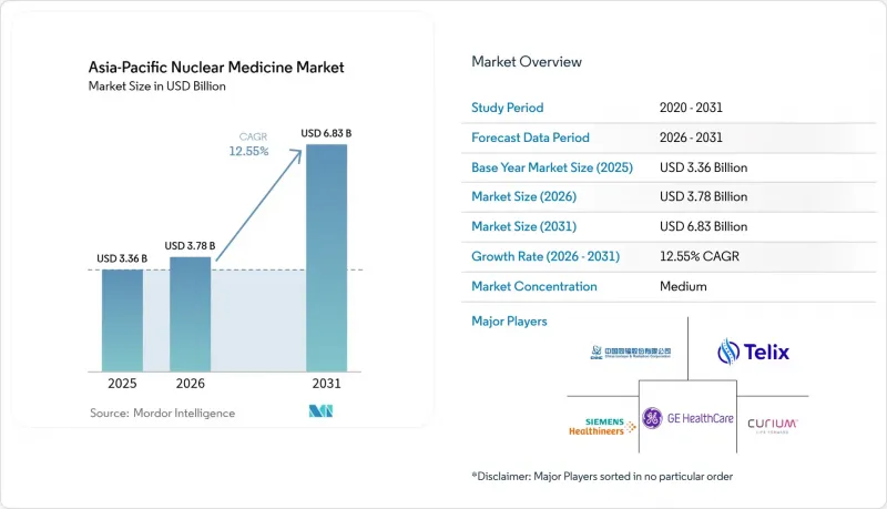Asia-Pacific Nuclear Medicine-Market-IMG1