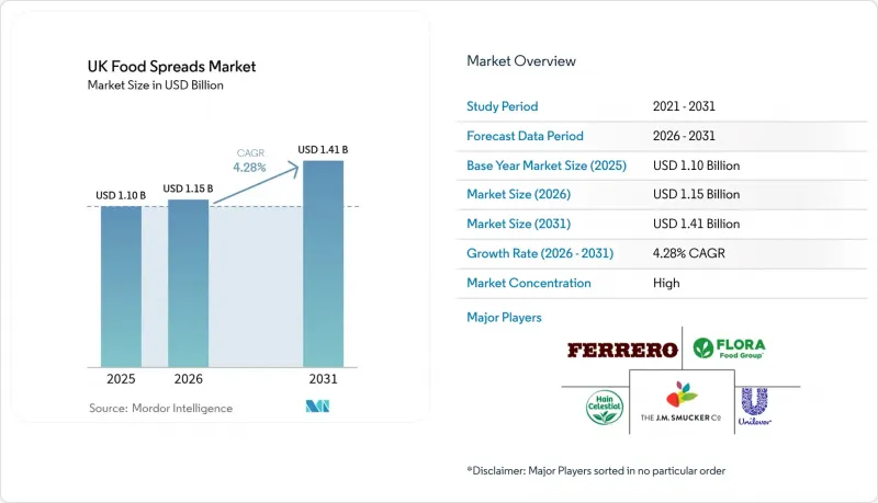 UK Food Spreads-Market-IMG1