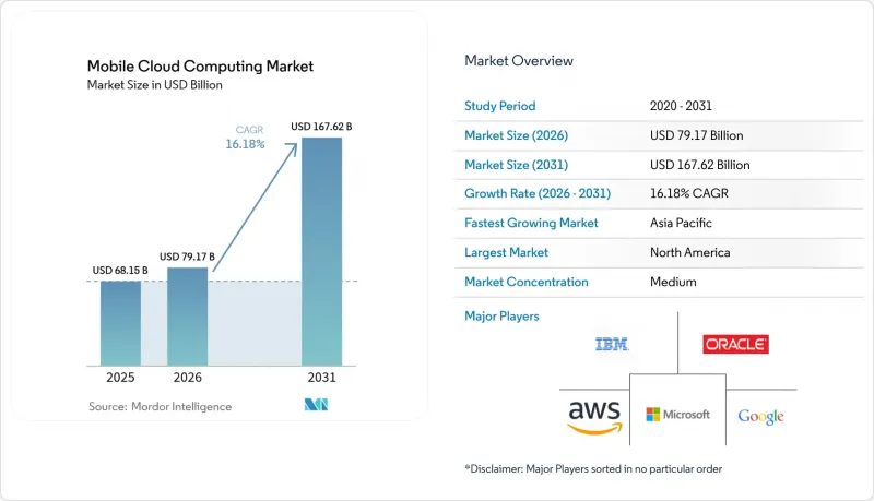 Mobile Cloud Computing-Market-IMG1