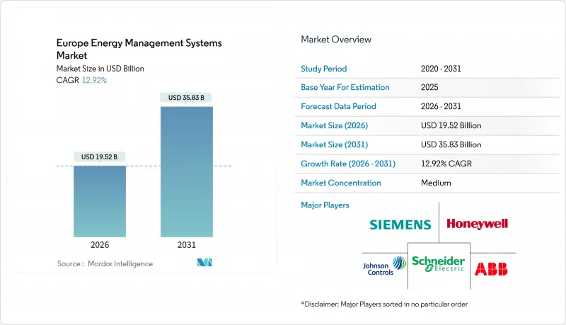 Europe Energy Management Systems-Market-IMG1