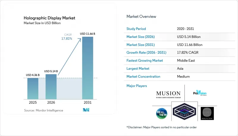 Holographic Display-Market-IMG1