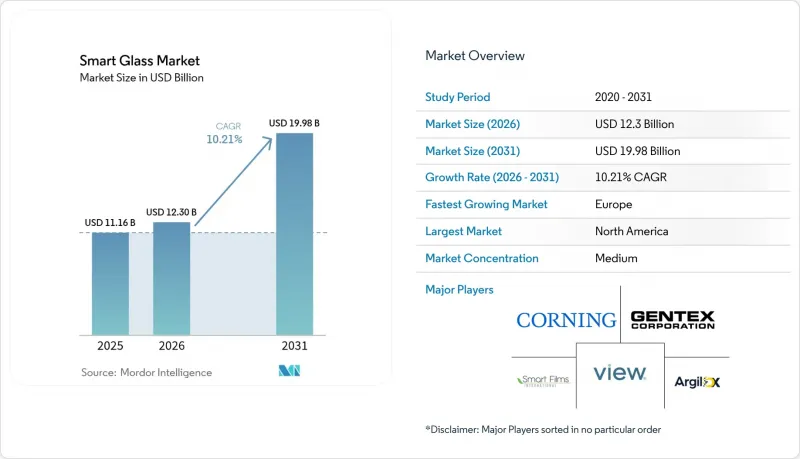 Smart Glass-Market-IMG1