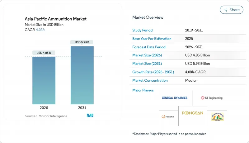 Asia-Pacific Ammunition-Market-IMG1
