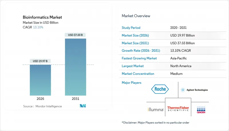 Bioinformatics-Market-IMG1