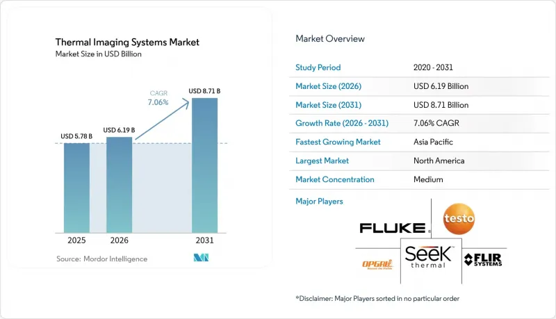 Thermal Imaging Systems-Market-IMG1