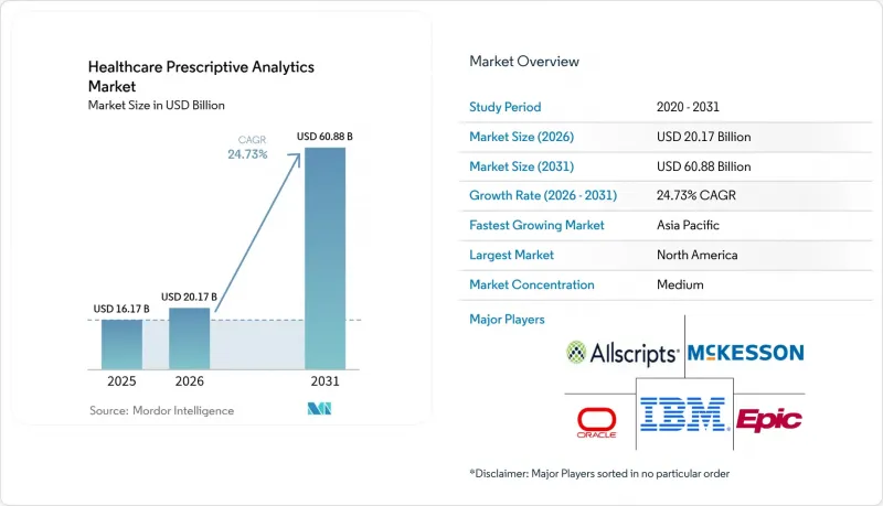 Healthcare Prescriptive Analytics-Market-IMG1