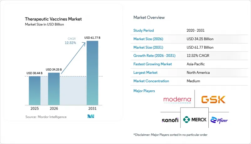Therapeutic Vaccines-Market-IMG1