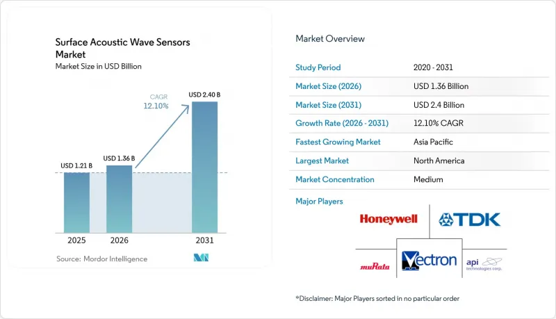 Surface Acoustic Wave Sensors-Market-IMG1