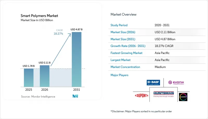 Smart Polymers-Market-IMG1