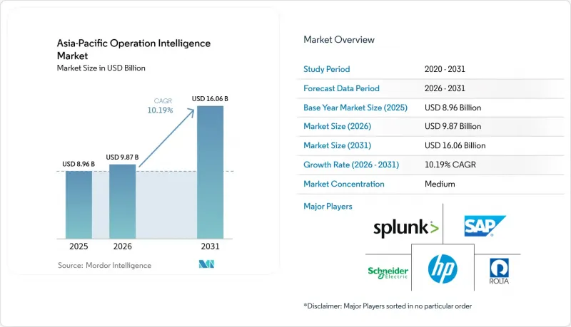 Asia-Pacific Operation Intelligence-Market-IMG1