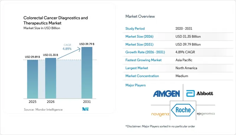 Colorectal Cancer Diagnostics And Therapeutics-Market-IMG1