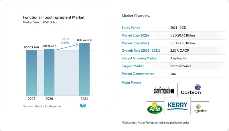 Functional Food Ingredient-Market-IMG1