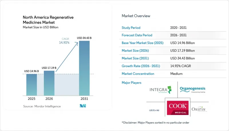 North America Regenerative Medicines-Market-IMG1