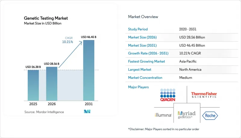Genetic Testing-Market-IMG1