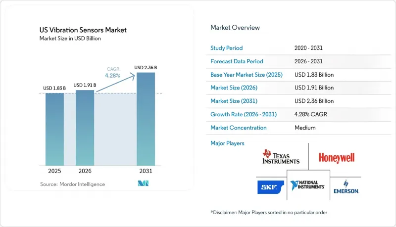 US Vibration Sensors-Market-IMG1