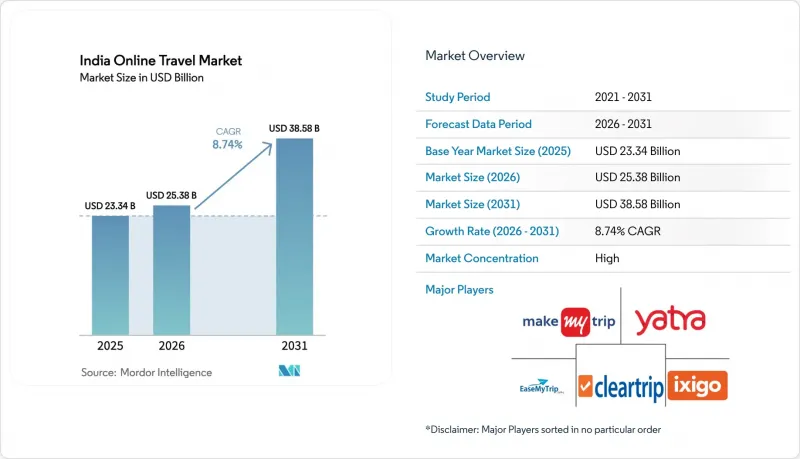 India Online Travel-Market-IMG1